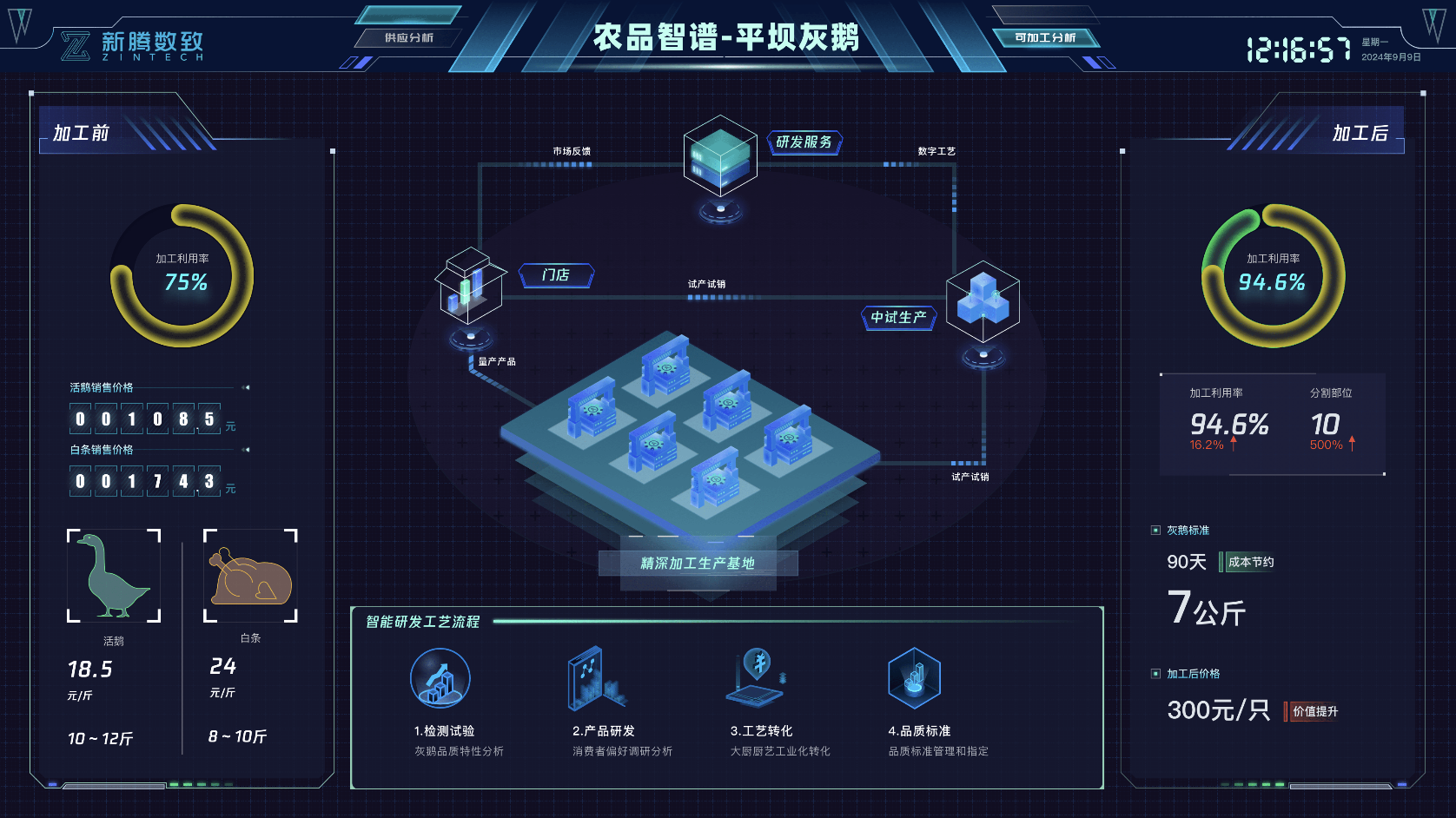 供应链服务